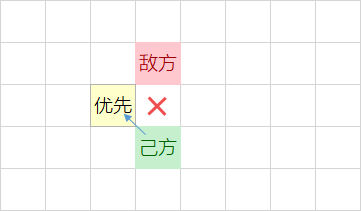 Near