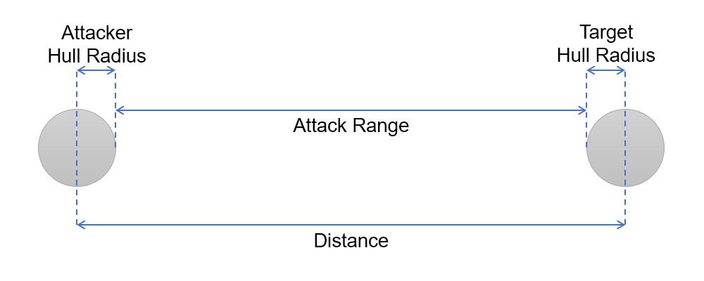 Distance